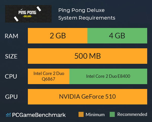 Ping Pong Deluxe System Requirements PC Graph - Can I Run Ping Pong Deluxe Ping Pong Deluxe System Requirements PC Graph - Can I Run Ping Pong Deluxe