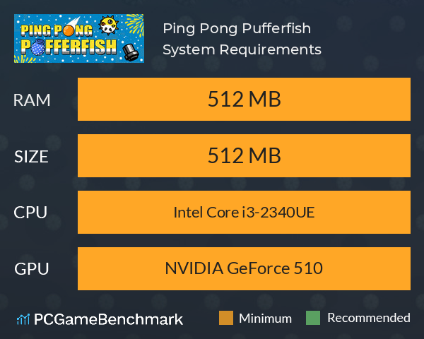 Ping Pong Pufferfish System Requirements PC Graph - Can I Run Ping Pong Pufferfish