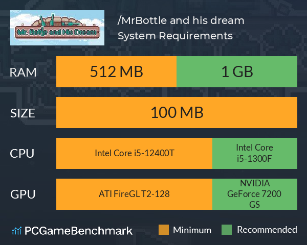 瓶子先生和他的梦想/Mr.Bottle and his dream System Requirements PC Graph - Can I Run 瓶子先生和他的梦想/Mr.Bottle and his dream