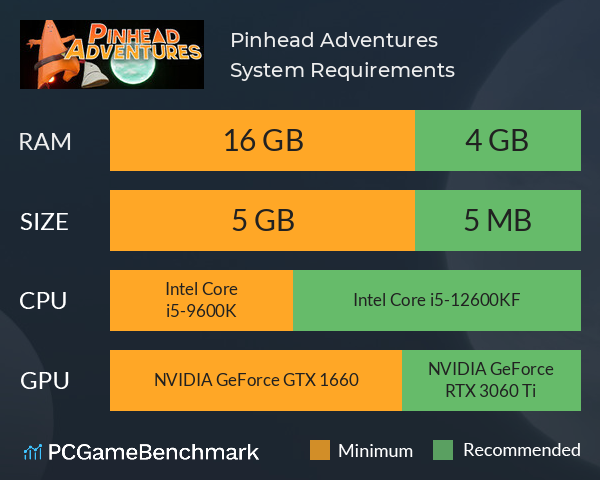 Pinhead Adventures System Requirements PC Graph - Can I Run Pinhead Adventures