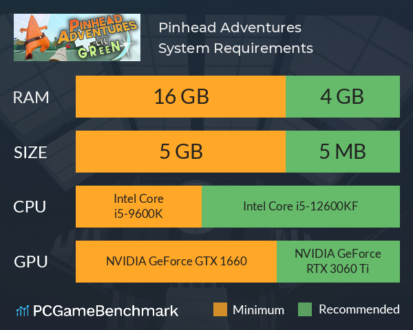 Pinhead Adventures System Requirements PC Graph - Can I Run Pinhead Adventures