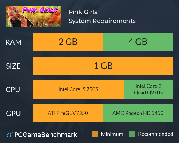 Pink Girls System Requirements PC Graph - Can I Run Pink Girls