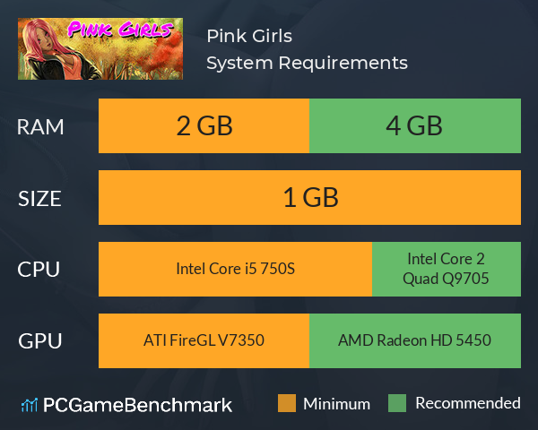Pink Girls System Requirements PC Graph - Can I Run Pink Girls Pink Girls System Requirements PC Graph - Can I Run Pink Girls