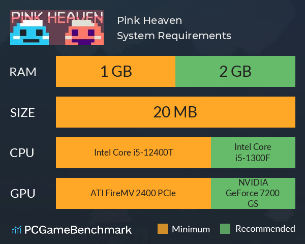 Pink Heaven System Requirements PC Graph - Can I Run Pink Heaven