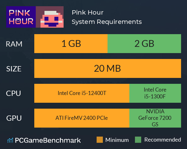 Pink Hour System Requirements PC Graph - Can I Run Pink Hour