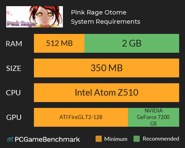 Pink Rage Otome System Requirements PC Graph - Can I Run Pink Rage Otome Pink Rage Otome System Requirements PC Graph - Can I Run Pink Rage Otome