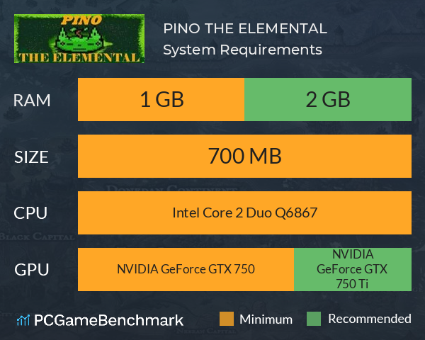 PINO THE ELEMENTAL System Requirements PC Graph - Can I Run PINO THE ELEMENTAL PINO THE ELEMENTAL System Requirements PC Graph - Can I Run PINO THE ELEMENTAL