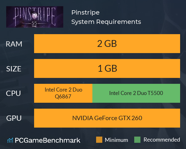 Pinstripe System Requirements PC Graph - Can I Run Pinstripe