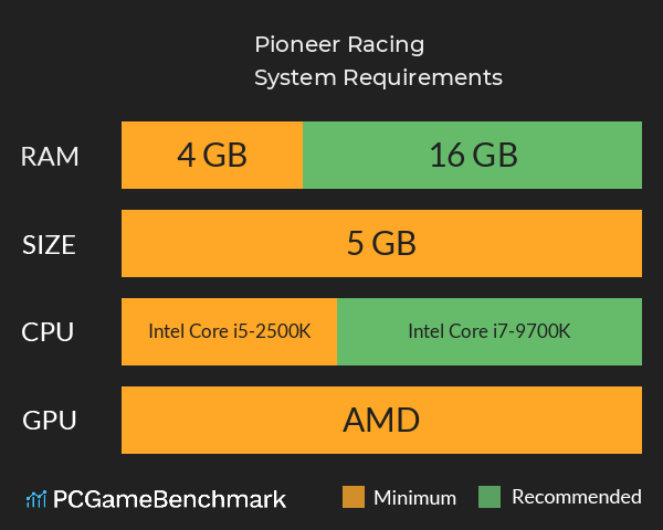 Pioneer Racing System Requirements PC Graph - Can I Run Pioneer Racing Pioneer Racing System Requirements PC Graph - Can I Run Pioneer Racing