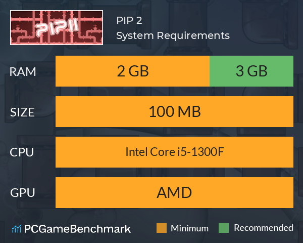 PIP 2 System Requirements PC Graph - Can I Run PIP 2 PIP 2 System Requirements PC Graph - Can I Run PIP 2