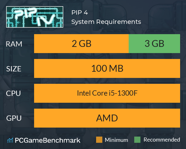 PIP 4 System Requirements PC Graph - Can I Run PIP 4 PIP 4 System Requirements PC Graph - Can I Run PIP 4