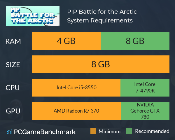 PIP: Battle for the Arctic System Requirements PC Graph - Can I Run PIP: Battle for the Arctic PIP: Battle for the Arctic System Requirements PC Graph - Can I Run PIP: Battle for the Arctic