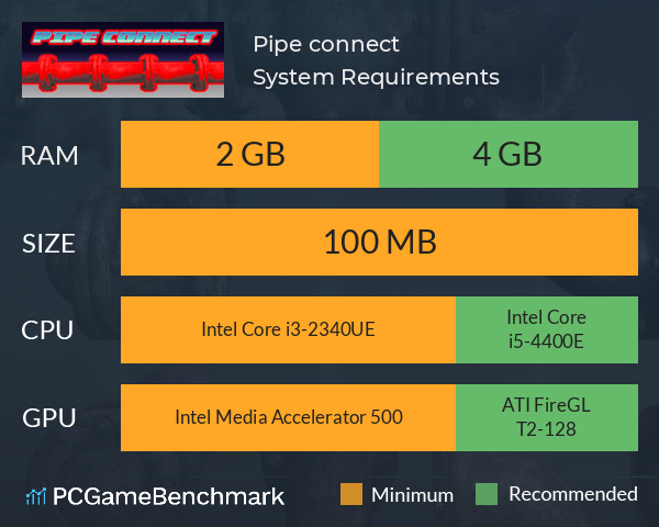 Pipe connect System Requirements PC Graph - Can I Run Pipe connect