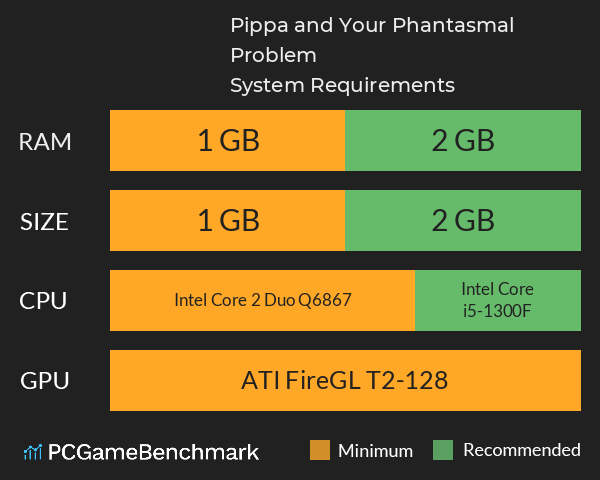 Pippa and Your Phantasmal Problem System Requirements PC Graph - Can I Run Pippa and Your Phantasmal Problem Pippa and Your Phantasmal Problem System Requirements PC Graph - Can I Run Pippa and Your Phantasmal Problem