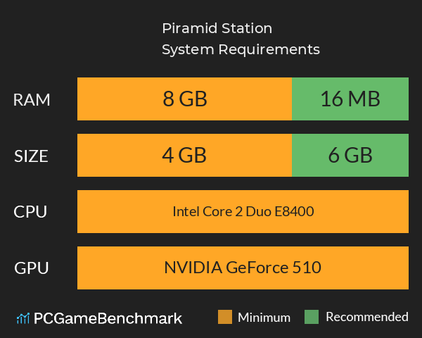 Piramid Station System Requirements PC Graph - Can I Run Piramid Station Piramid Station System Requirements PC Graph - Can I Run Piramid Station