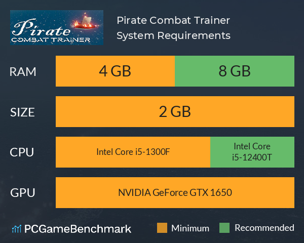 Pirate Combat Trainer System Requirements PC Graph - Can I Run Pirate Combat Trainer Pirate Combat Trainer System Requirements PC Graph - Can I Run Pirate Combat Trainer