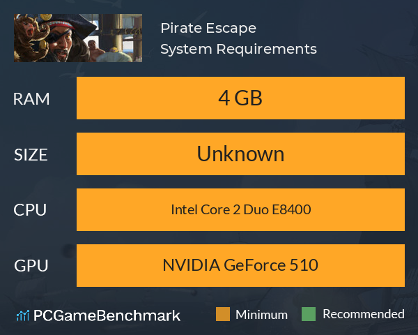 Pirate Escape System Requirements PC Graph - Can I Run Pirate Escape Pirate Escape System Requirements PC Graph - Can I Run Pirate Escape
