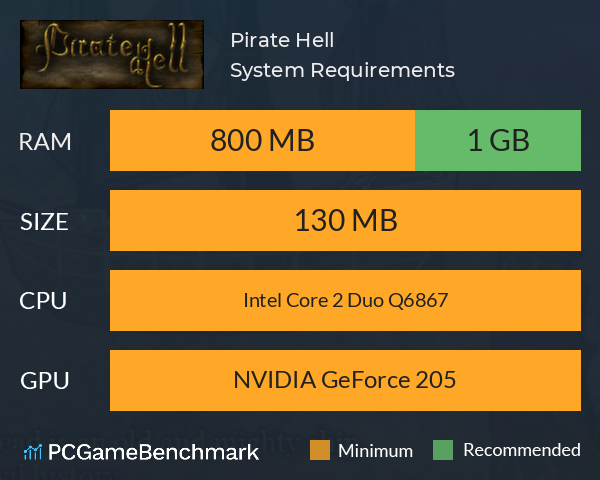 Pirate Hell System Requirements PC Graph - Can I Run Pirate Hell