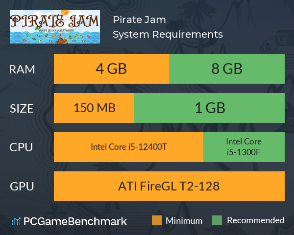 Pirate Jam System Requirements PC Graph - Can I Run Pirate Jam