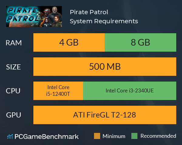 Pirate Patrol System Requirements PC Graph - Can I Run Pirate Patrol