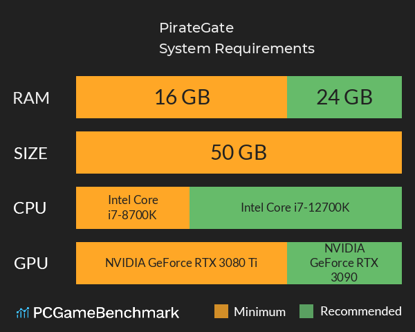PirateGate System Requirements PC Graph - Can I Run PirateGate PirateGate System Requirements PC Graph - Can I Run PirateGate