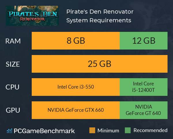 Pirate's Den Renovator System Requirements PC Graph - Can I Run Pirate's Den Renovator