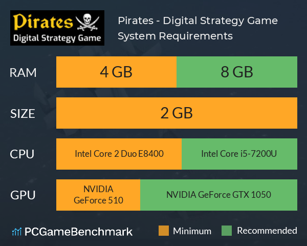 Pirates - Digital Strategy Game System Requirements PC Graph - Can I Run Pirates - Digital Strategy Game