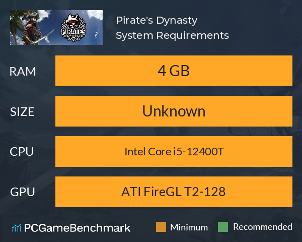Pirate's Dynasty System Requirements PC Graph - Can I Run Pirate's Dynasty Pirate's Dynasty System Requirements PC Graph - Can I Run Pirate's Dynasty