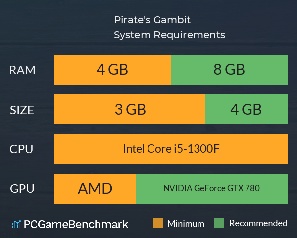 Pirate's Gambit System Requirements PC Graph - Can I Run Pirate's Gambit Pirate's Gambit System Requirements PC Graph - Can I Run Pirate's Gambit