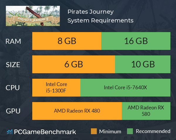 Pirates Journey System Requirements PC Graph - Can I Run Pirates Journey
