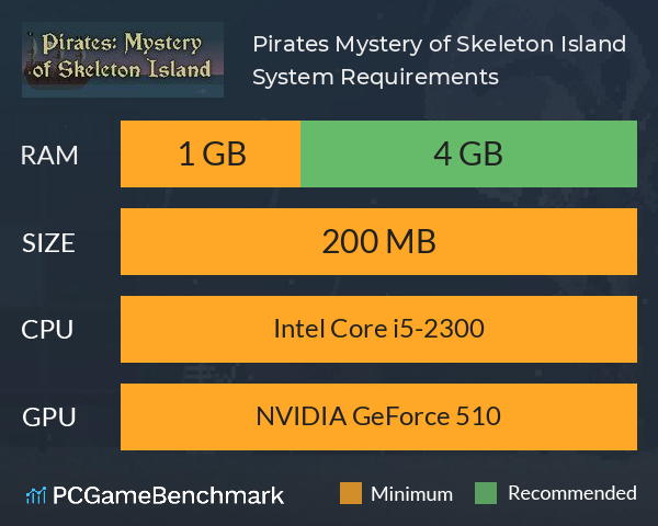 Pirates: Mystery of Skeleton Island System Requirements PC Graph - Can I Run Pirates: Mystery of Skeleton Island