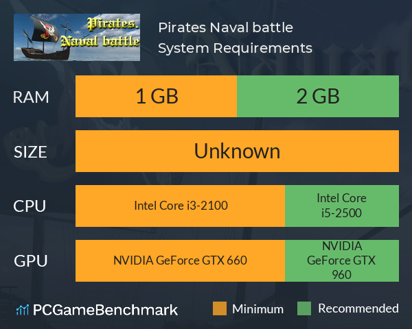 Pirates. Naval battle System Requirements PC Graph - Can I Run Pirates. Naval battle