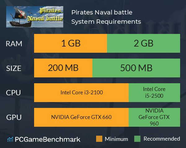 Pirates. Naval battle System Requirements PC Graph - Can I Run Pirates. Naval battle