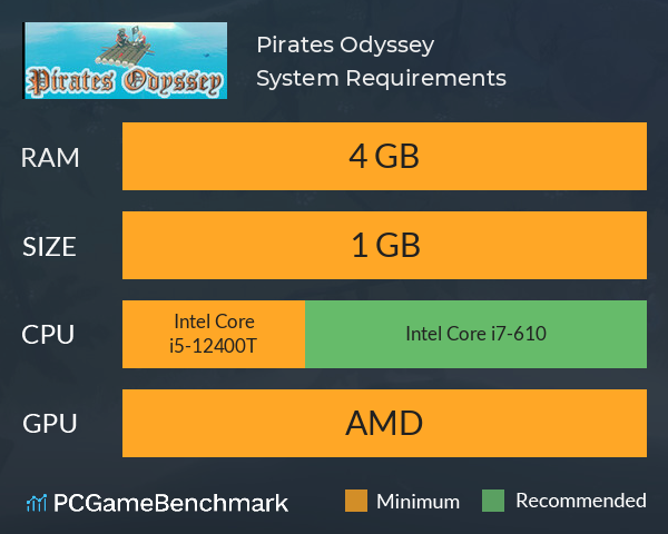 Pirates Odyssey System Requirements PC Graph - Can I Run Pirates Odyssey