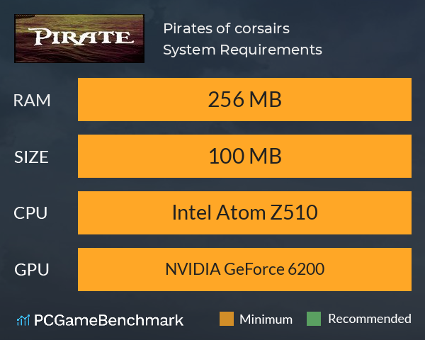 Pirates of corsairs System Requirements PC Graph - Can I Run Pirates of corsairs Pirates of corsairs System Requirements PC Graph - Can I Run Pirates of corsairs