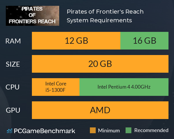Pirates of Frontier's Reach System Requirements PC Graph - Can I Run Pirates of Frontier's Reach Pirates of Frontier's Reach System Requirements PC Graph - Can I Run Pirates of Frontier's Reach