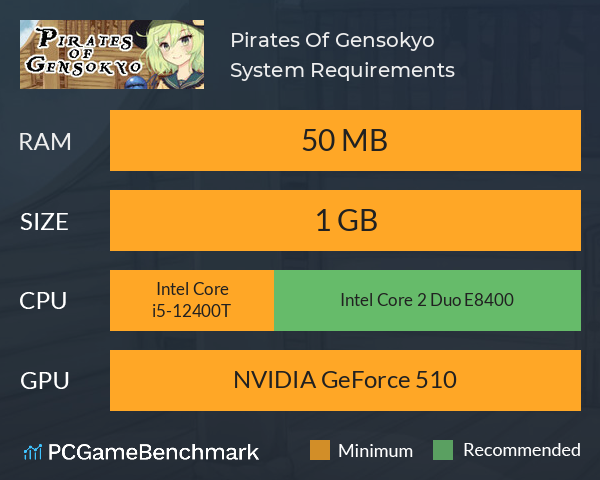 Pirates Of Gensokyo System Requirements PC Graph - Can I Run Pirates Of Gensokyo Pirates Of Gensokyo System Requirements PC Graph - Can I Run Pirates Of Gensokyo