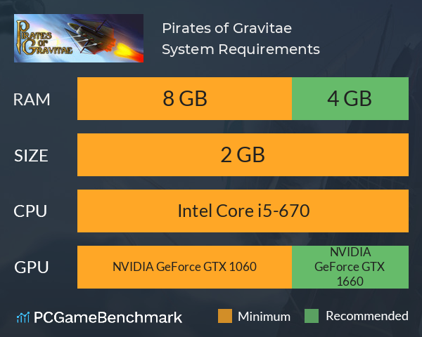Pirates of Gravitae System Requirements PC Graph - Can I Run Pirates of Gravitae Pirates of Gravitae System Requirements PC Graph - Can I Run Pirates of Gravitae