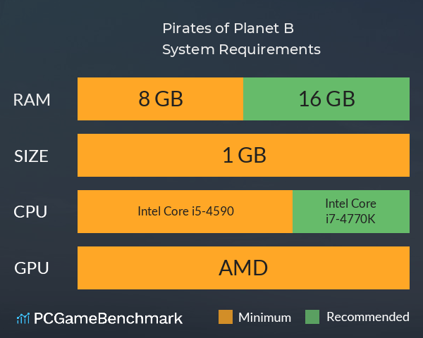 Pirates of Planet B System Requirements PC Graph - Can I Run Pirates of Planet B Pirates of Planet B System Requirements PC Graph - Can I Run Pirates of Planet B