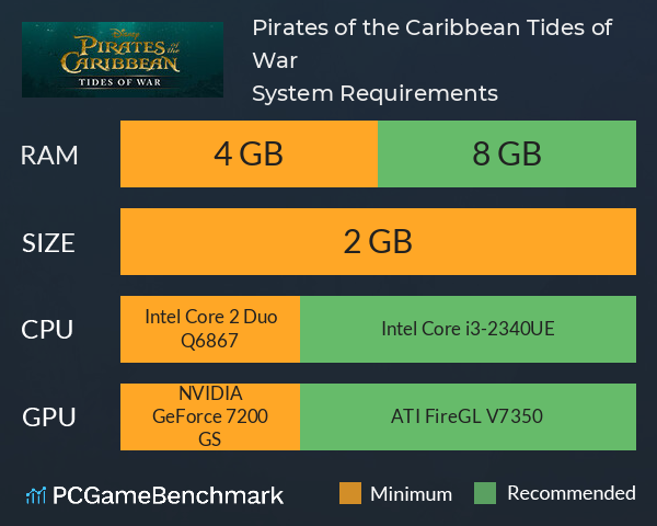 Pirates of the Caribbean: Tides of War System Requirements PC Graph - Can I Run Pirates of the Caribbean: Tides of War Pirates of the Caribbean: Tides of War System Requirements PC Graph - Can I Run Pirates of the Caribbean: Tides of War