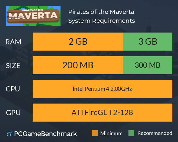 Pirates of the Maverta System Requirements PC Graph - Can I Run Pirates of the Maverta