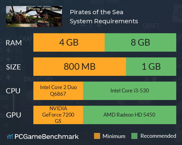Pirates of the Sea System Requirements PC Graph - Can I Run Pirates of the Sea