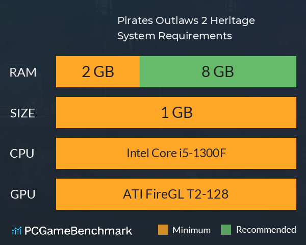 Pirates Outlaws 2: Heritage System Requirements PC Graph - Can I Run Pirates Outlaws 2: Heritage Pirates Outlaws 2: Heritage System Requirements PC Graph - Can I Run Pirates Outlaws 2: Heritage