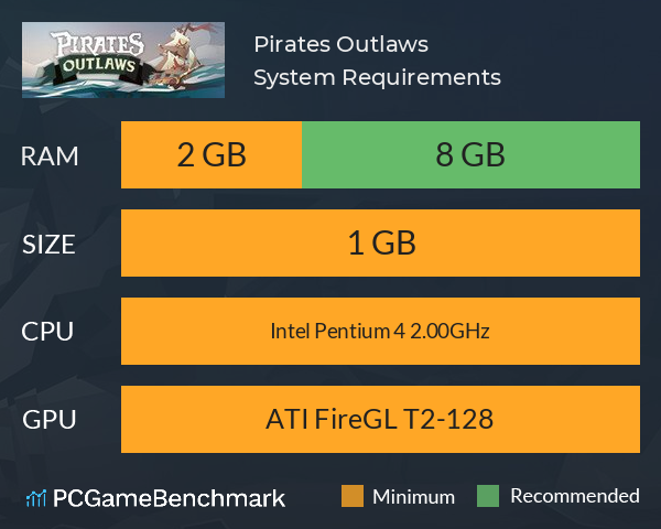 Pirates Outlaws System Requirements PC Graph - Can I Run Pirates Outlaws