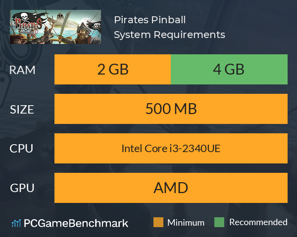 Pirates Pinball System Requirements PC Graph - Can I Run Pirates Pinball Pirates Pinball System Requirements PC Graph - Can I Run Pirates Pinball