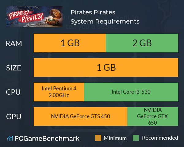 Pirates? Pirates! System Requirements PC Graph - Can I Run Pirates? Pirates! Pirates? Pirates! System Requirements PC Graph - Can I Run Pirates? Pirates!