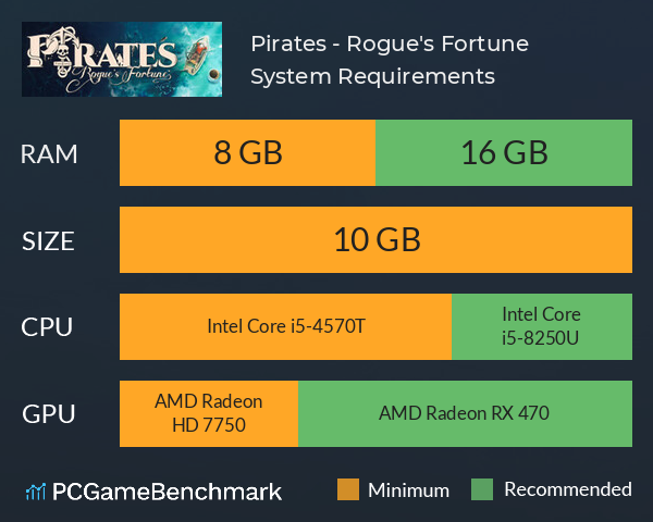 Pirates - Rogue's Fortune System Requirements PC Graph - Can I Run Pirates - Rogue's Fortune Pirates - Rogue's Fortune System Requirements PC Graph - Can I Run Pirates - Rogue's Fortune