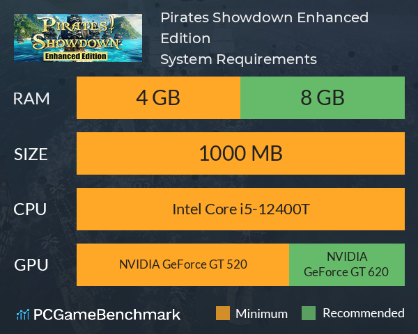 Pirates! Showdown: Enhanced Edition System Requirements PC Graph - Can I Run Pirates! Showdown: Enhanced Edition Pirates! Showdown: Enhanced Edition System Requirements PC Graph - Can I Run Pirates! Showdown: Enhanced Edition