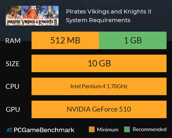 Pirates, Vikings, and Knights II System Requirements PC Graph - Can I Run Pirates, Vikings, and Knights II
