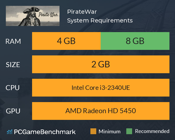 PirateWar System Requirements PC Graph - Can I Run PirateWar PirateWar System Requirements PC Graph - Can I Run PirateWar